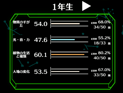 偏差値グラフのイメージ