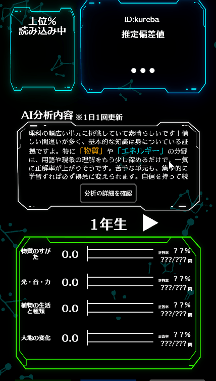 偏差値グラフのイメージ