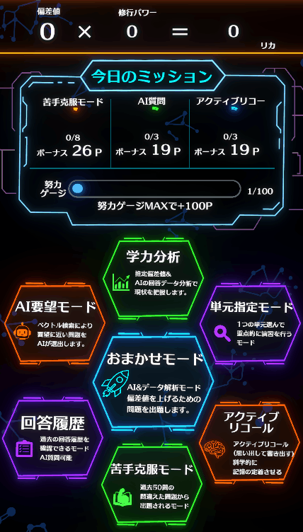 偏差値グラフのイメージ