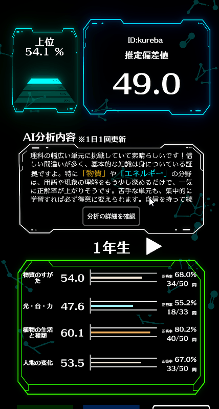 偏差値グラフのイメージ