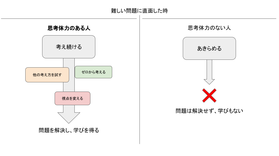 小学生からプログラミングを始めるメリットは思考体力がつくこと 本スクールの場合 長泉ジュニアプログラミングスクール